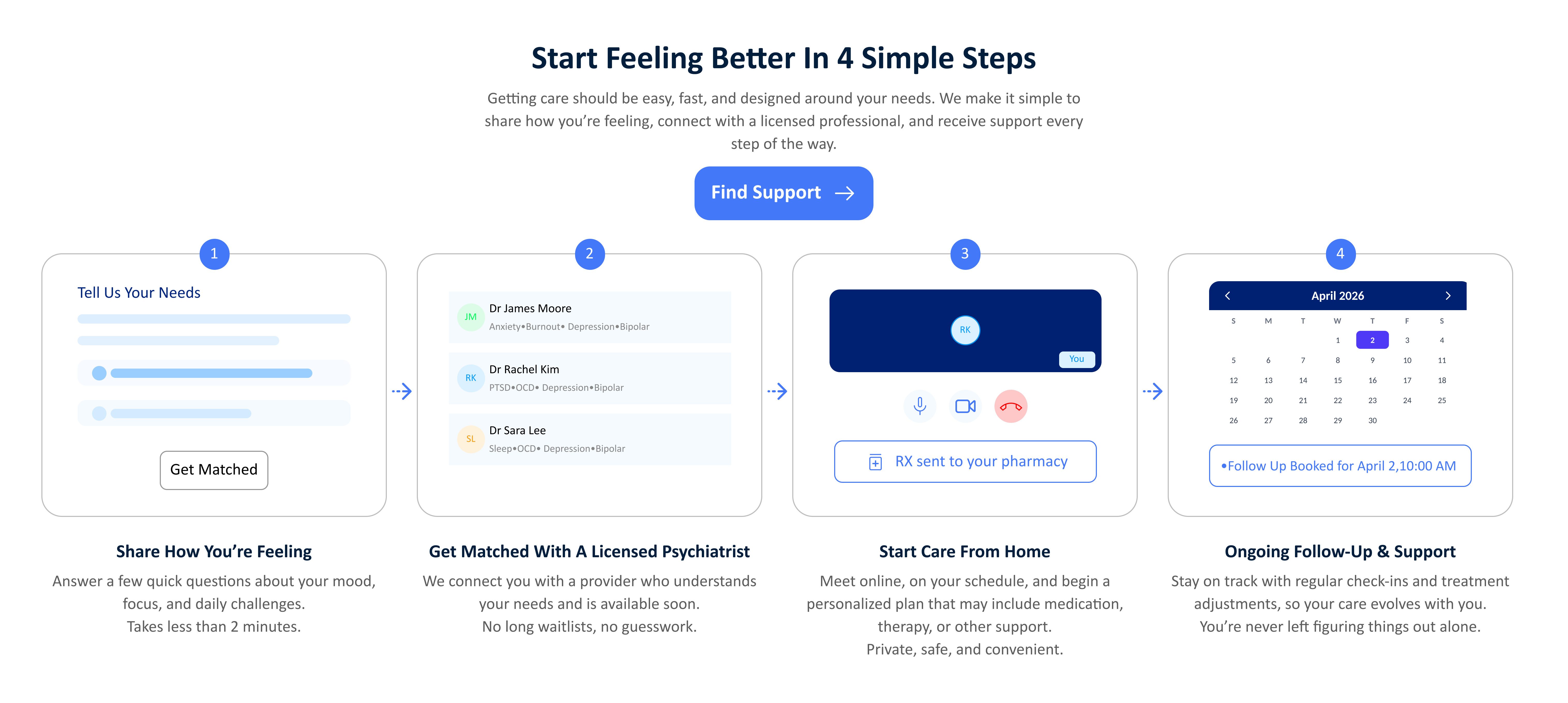 Multi-step stepper UI pattern for guided flows
